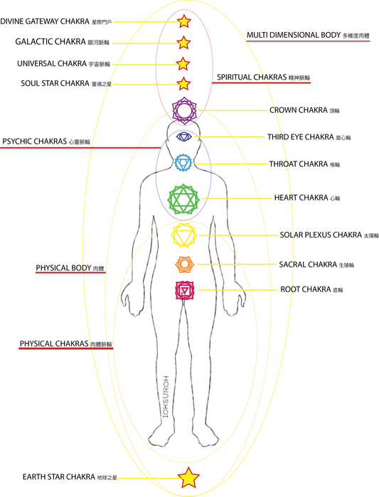 12 CHAKRAS 脈輪